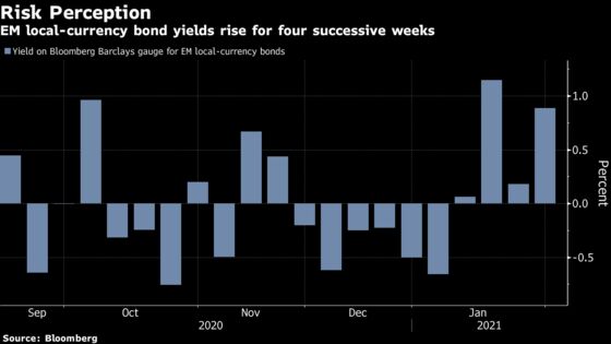 Biden Era Begins on Bearish Note as Emerging-Market Rally Stalls