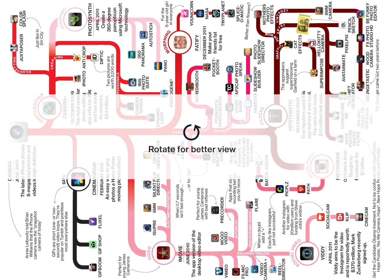 Camera Apps: A Family Tree