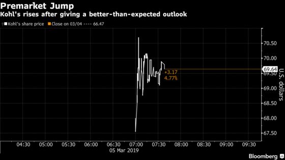 Kohl’s Shares Soar After Retailer Gives Upbeat Outlook for 2019