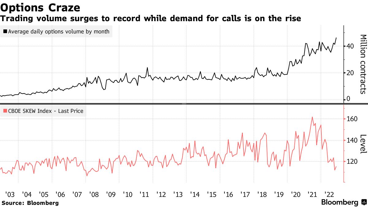 Beyond the Crypto Crash, a Big Squeeze Jolts Stock Markets Anew - Bloomberg