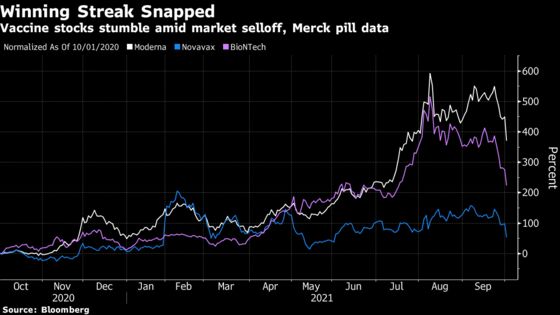 Vaccine Stocks Shed $84 Billion as Merck Pill Adds to Rough Week
