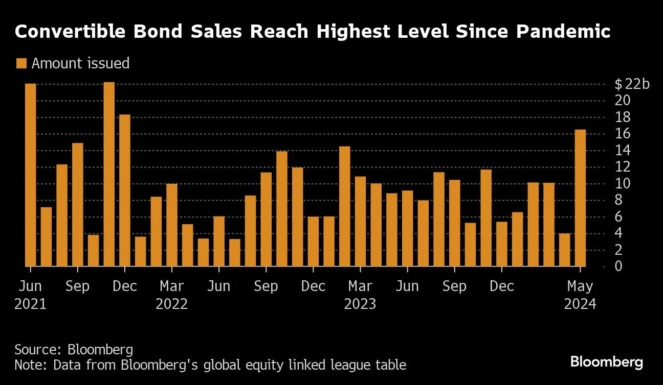 Hedge Funds Return to Bond Trade With Checkered Past - Bloomberg