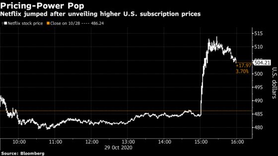 Netflix Ups U.S. Prices in Sign of Confidence; Stock Jumps