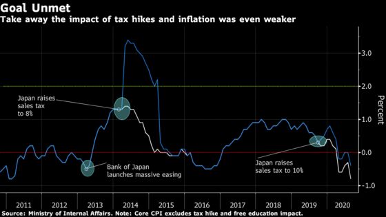 Suga To Help Bank Of Japan Tiptoe Away From Inflation At Any Cost