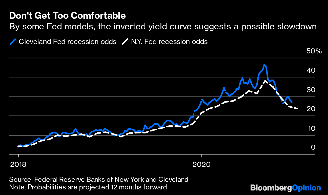 Fed S Key Yield Curve Inverted Again Watch Out Bloomberg