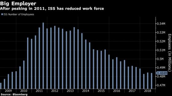 Global Cleaning Giant to Get Rid of 100,000 Jobs