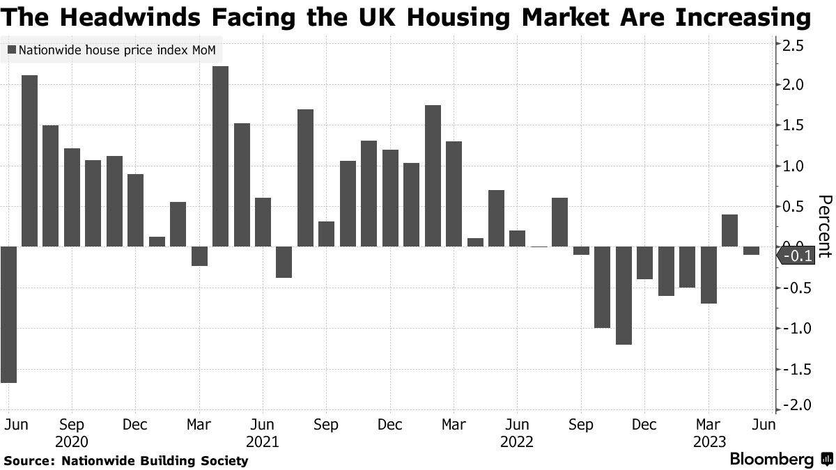 UK house prices 'likely to keep rising despite hitting record high', House  prices