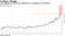 Lira weakens to record low following U.S. imposition of sanctions