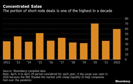 Market Guide for India Winners as Steepest Asia Hikes Seen