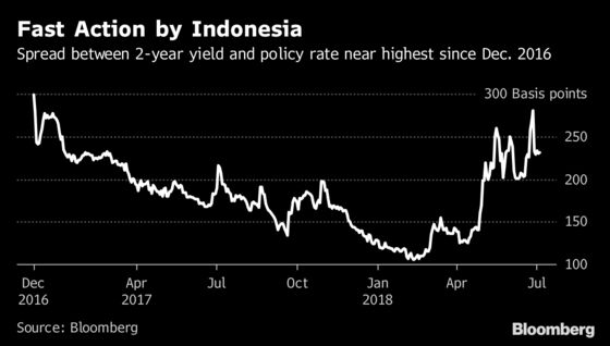 Here's How Asia Rate-Hike Bets Are Shifting on the Trade Fight