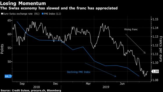 In Switzerland, the Trade War Is Mixing Up a Painful Cocktail