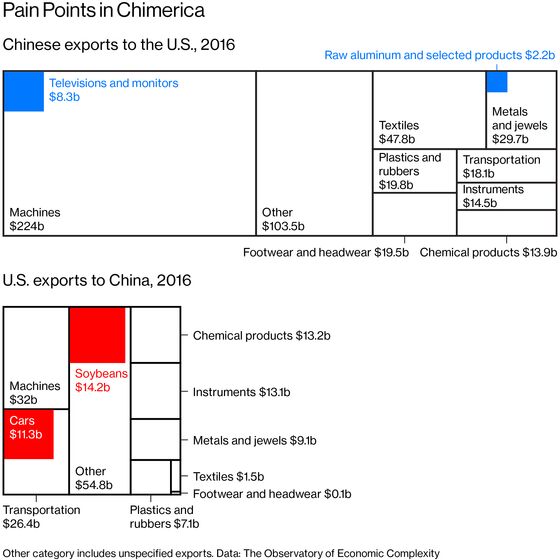 The U.S.-China Rivalry Is Just Getting Started