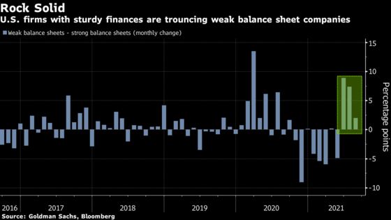 Peak Everything Puts Shine on Equity Market’s Sturdiest Stocks