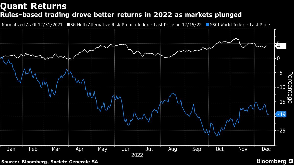 Stanley Expects Quantitative Analysis Strategy to Keep Winning