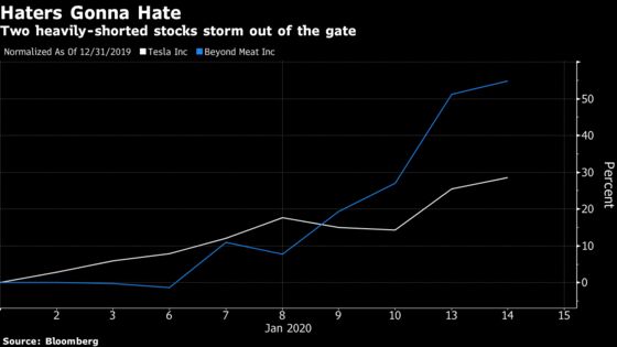 The 2020 Stock Rally Is a Love Story, Not a ‘Dash for Trash’