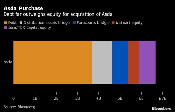 British Brothers Move Closer to Completing Leveraged Asda Deal