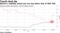 Bitcoin's volatility lasted just one day below that of S&P 500