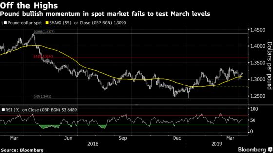 Pound Traders Enjoy Told-You-So Moment After House Blocks No-Deal