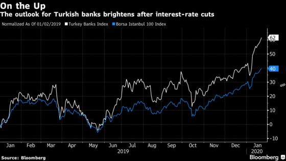 Turkish Banks Turn the Corner as 2020 Earnings Outlook Brightens