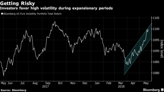 Quants With 20% of U.S. Stock Funds Puzzle Over Timing of Cycle