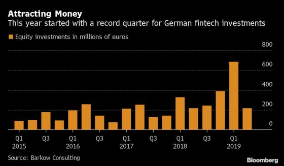 Goldman Ready to Invest More in German Fintechs