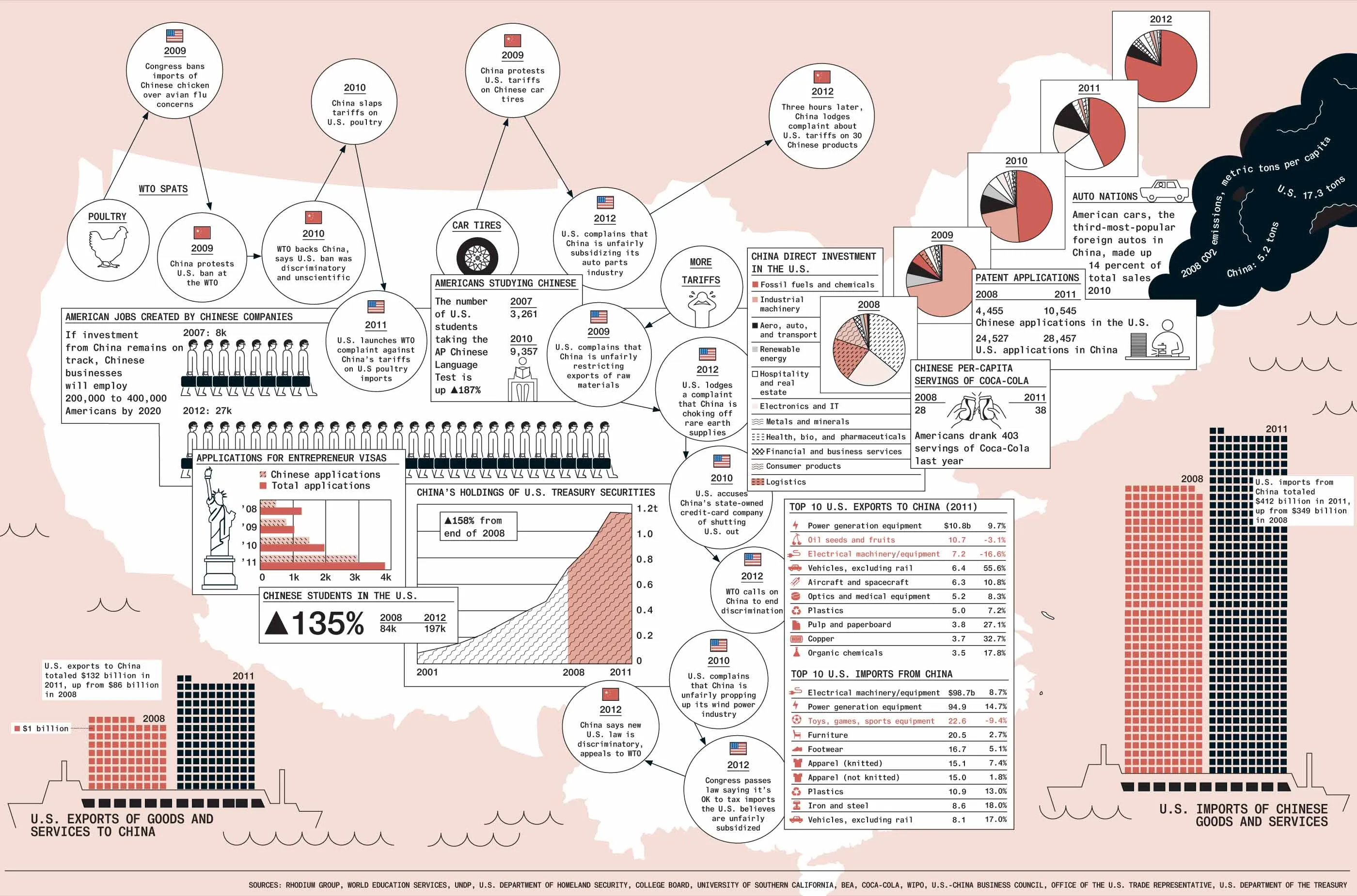 Call It Chimerica: The U.S. and China Grow Ever Closer