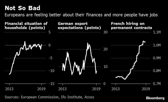 Euro Area Has a Budding Feel-Good Story If ECB Wants to Wait