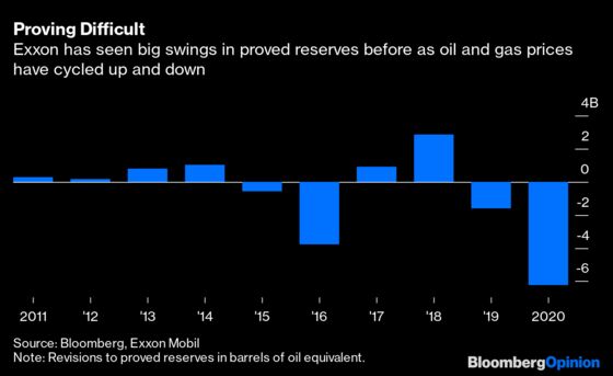 Exxon Lost 6 Billion Barrels, Which Sort of Matters