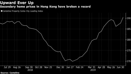 Hong Kong Home Prices Break Record