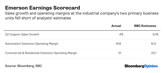 Trump's Trade Tantrum Revives Corporate Headaches