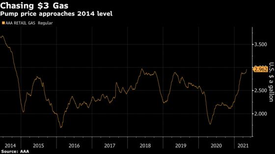 Pipeline Hack May Push U.S. Pump Prices to $3 Ahead of Holiday