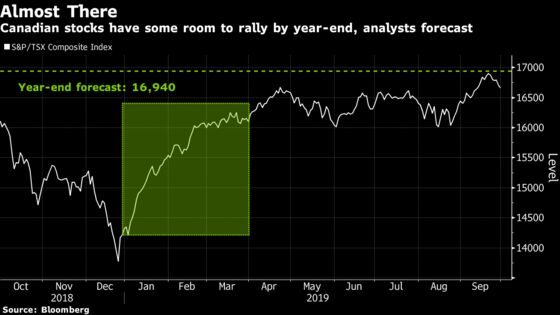 After Best Rally Since 2000, Canada Stocks Face a Wall of Worry