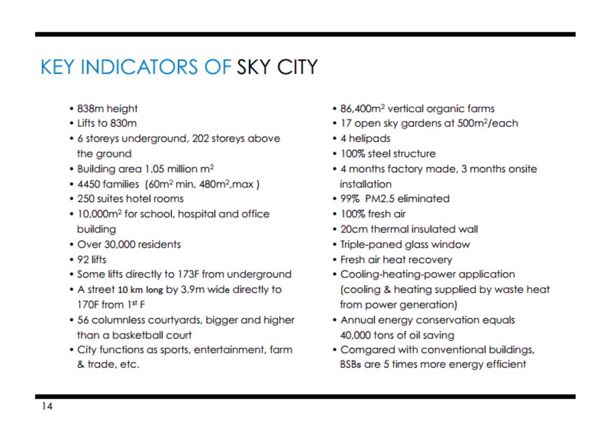 Why You Can T Be Blase About The Next World S Tallest Building Bloomberg