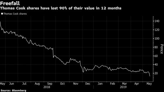 Thomas Cook Shares Are Worth Nothing, Citigroup Analysts Say