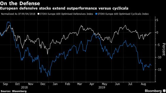 Trade of Extremes Shows Stock Market’s Epic Conundrum