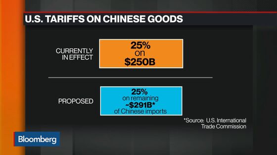 TOPLive Starts: Follow Developments in U.S.-China Tariffs Spat