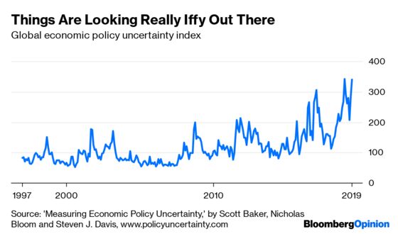 Trump’s Economy Is Plagued by Even More Uncertainty Than Obama’s