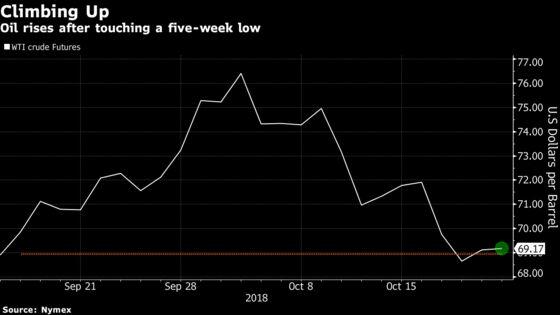 Oil Closes Below $70 for Fourth Session as Stockpiles Accumulate