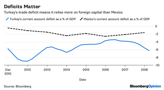 Emerging Markets Can't Blame the Fed for Their Problems