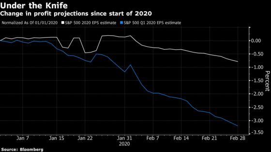 Bad News Feedback Loop Punishes Would-Be Dip Buyers