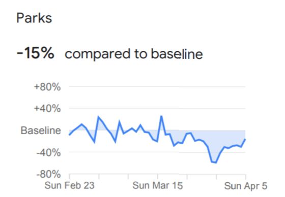 Three Charts That Show Why Londoners Are Being Told to Stay Home