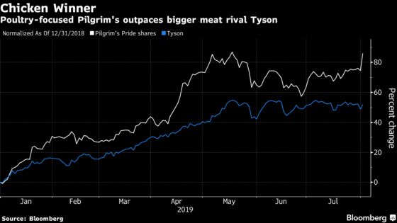 Corn’s Big Plunge Helps Chicken Producers, Hurts Farm Equipment