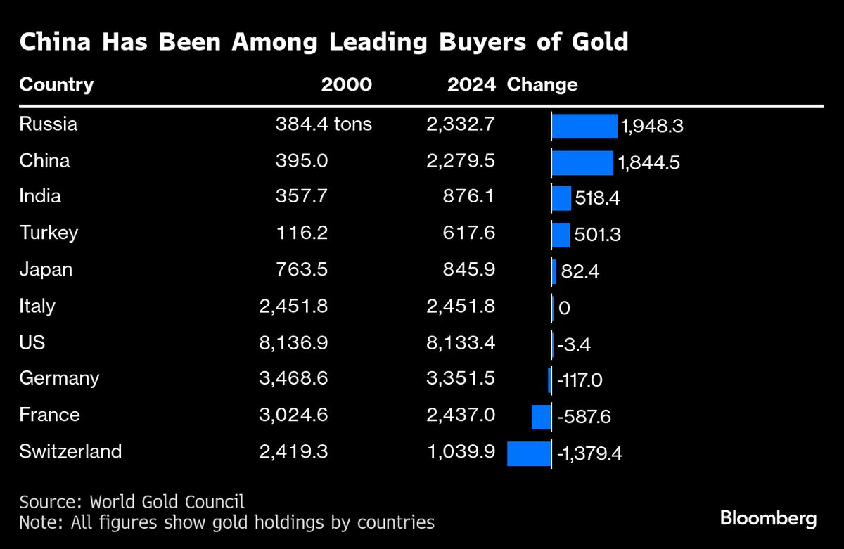 China Finds Costly New Way of Extending Xi’s Global Yuan Push