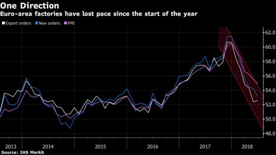 Global Trade-War Threat Is Bringing Anxiety to Factory Floor