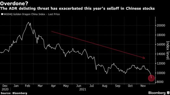 Chinese Internet ADRs Selloff Is ‘Overdone,’ Citigroup Says