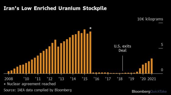 The Iran Nuclear Deal