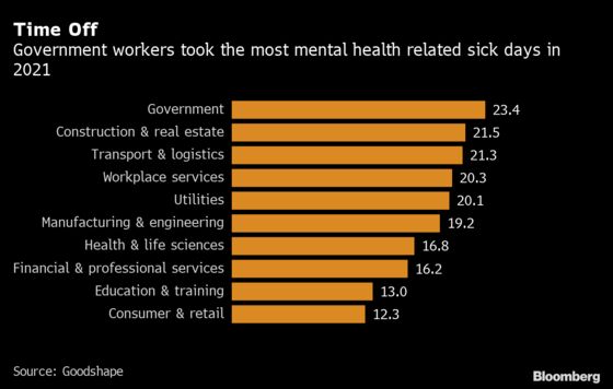 Mental Health Absences Drive U.K. Sick Leave Costs Up 31%