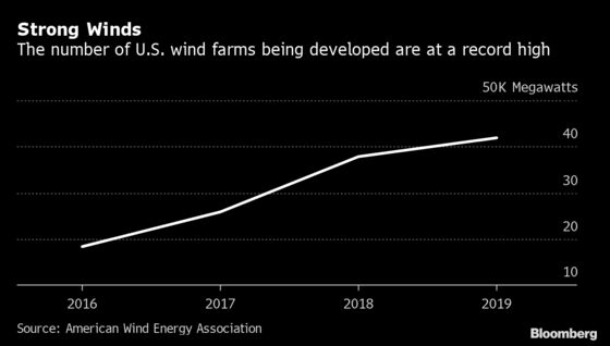 Trump Says He’s Unwilling to Risk U.S. Energy Wealth for Windmill ‘Dreams’