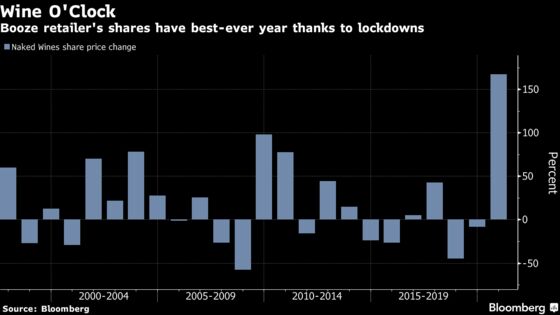 Grom The Paunch and Toy Trains Among Smallcap Winners in 2020