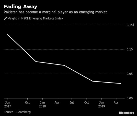 MSCI Disappoints Pakistan Traders Hoping for a Downgrade